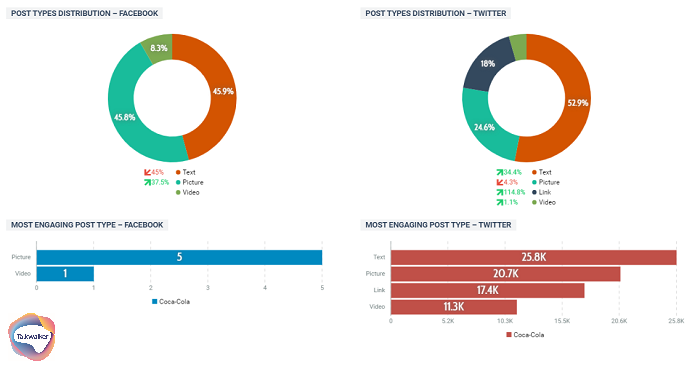 Talkwalker Analytics - social media advertising - demographics data